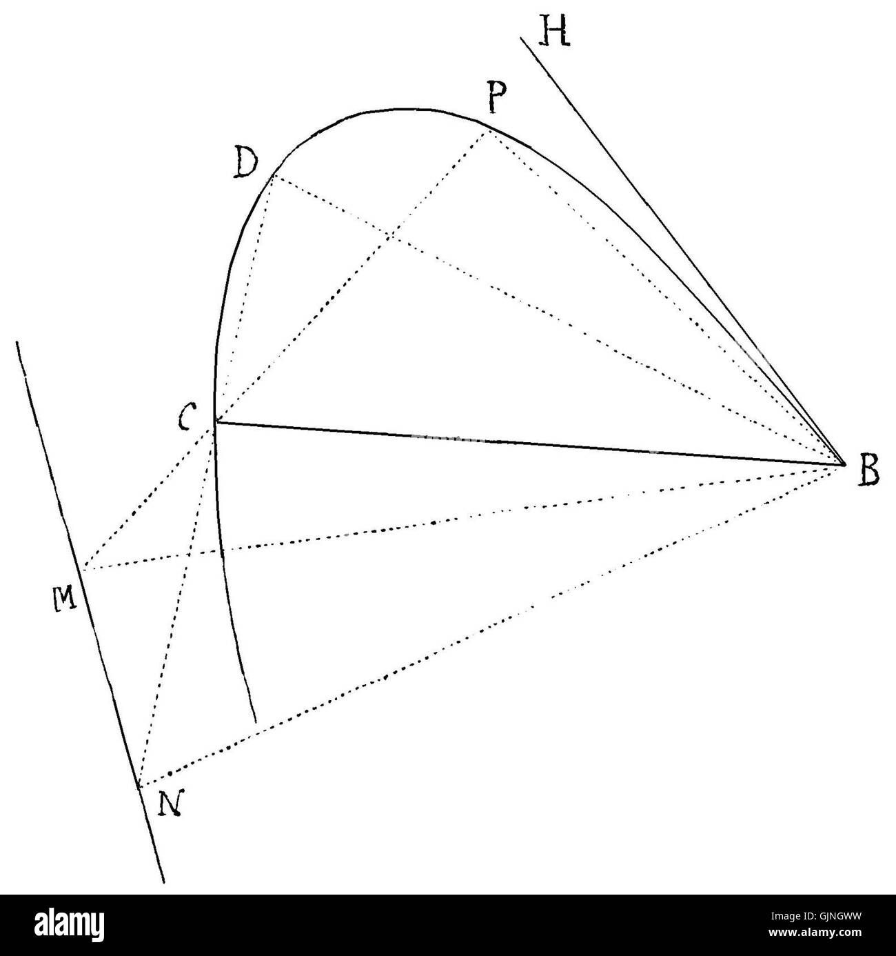 „Principia1686 041“ bezieht sich auf eine spezifische Referenz in Isaac Newtonâ Werk „PhilosophiÃ¦ Naturalis Principia Mathematica“, das erstmals 1686 veröffentlicht wurde und zur Geschichte der Wissenschaft beiträgt. Stockfoto