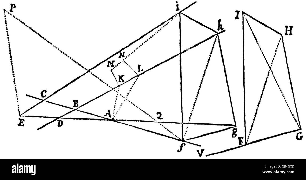 „Principia“ bezieht sich auf Isaac Newtons Werk „PhilosophiÃ¦ Naturalis Principia Mathematica“, das erstmals 1686 veröffentlicht wurde. Diese spezielle Ausgabe von 1686, Seite 057, stellt einen kritischen Moment in der Entwicklung der modernen Wissenschaft dar und diskutiert grundlegende Prinzipien der Physik. Stockfoto