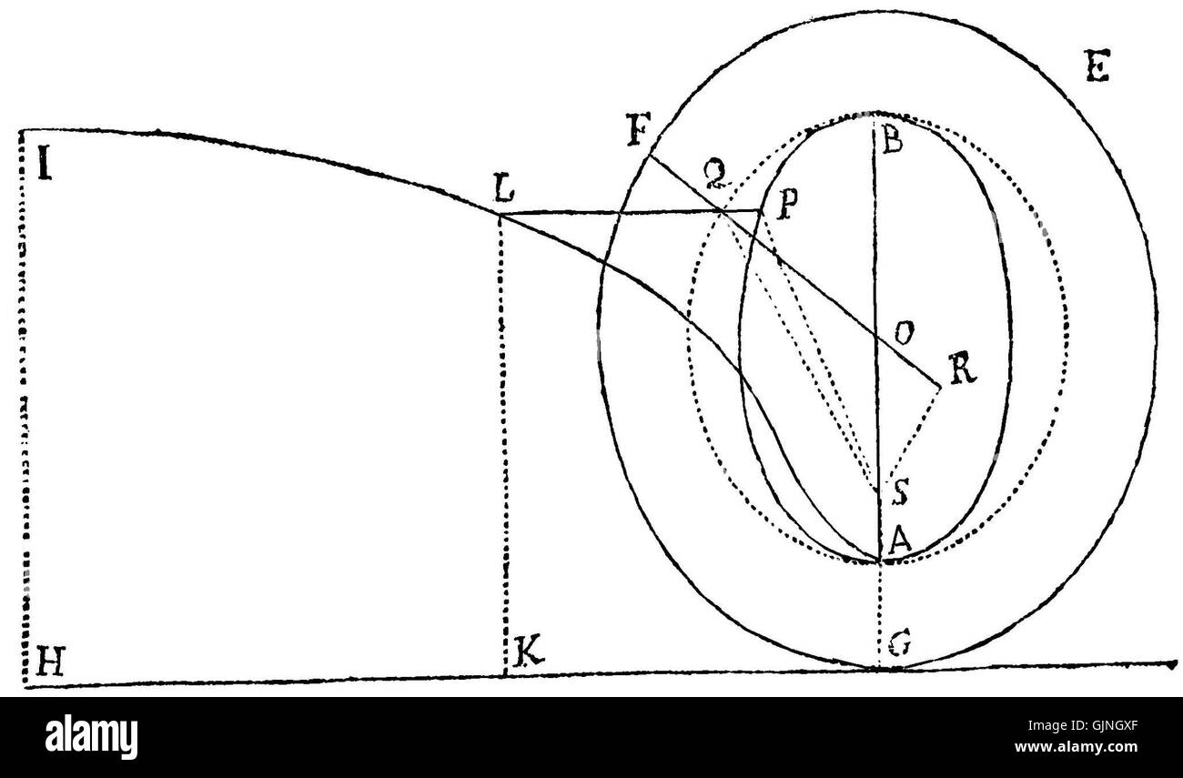 „Principia1686 059“ bezieht sich auf eine spezifische Ausgabe oder den Druck von Isaac Newtons bahnbrechendem Werk „PhilosophiÃ¦ Naturalis Principia Mathematica“, das erstmals 1687 veröffentlicht wurde und den Grundstein für die klassische Mechanik legt. Stockfoto