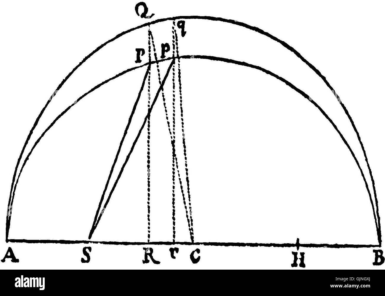 Principia (1686) ist das Grundwerk von Isaac Newton, das seine Gesetze der Bewegung und der universellen Gravitation beschreibt. Das Buch ist eines der wichtigsten Werke der Wissenschaftsgeschichte und spielte eine zentrale Rolle bei der Entwicklung der klassischen Physik. Stockfoto