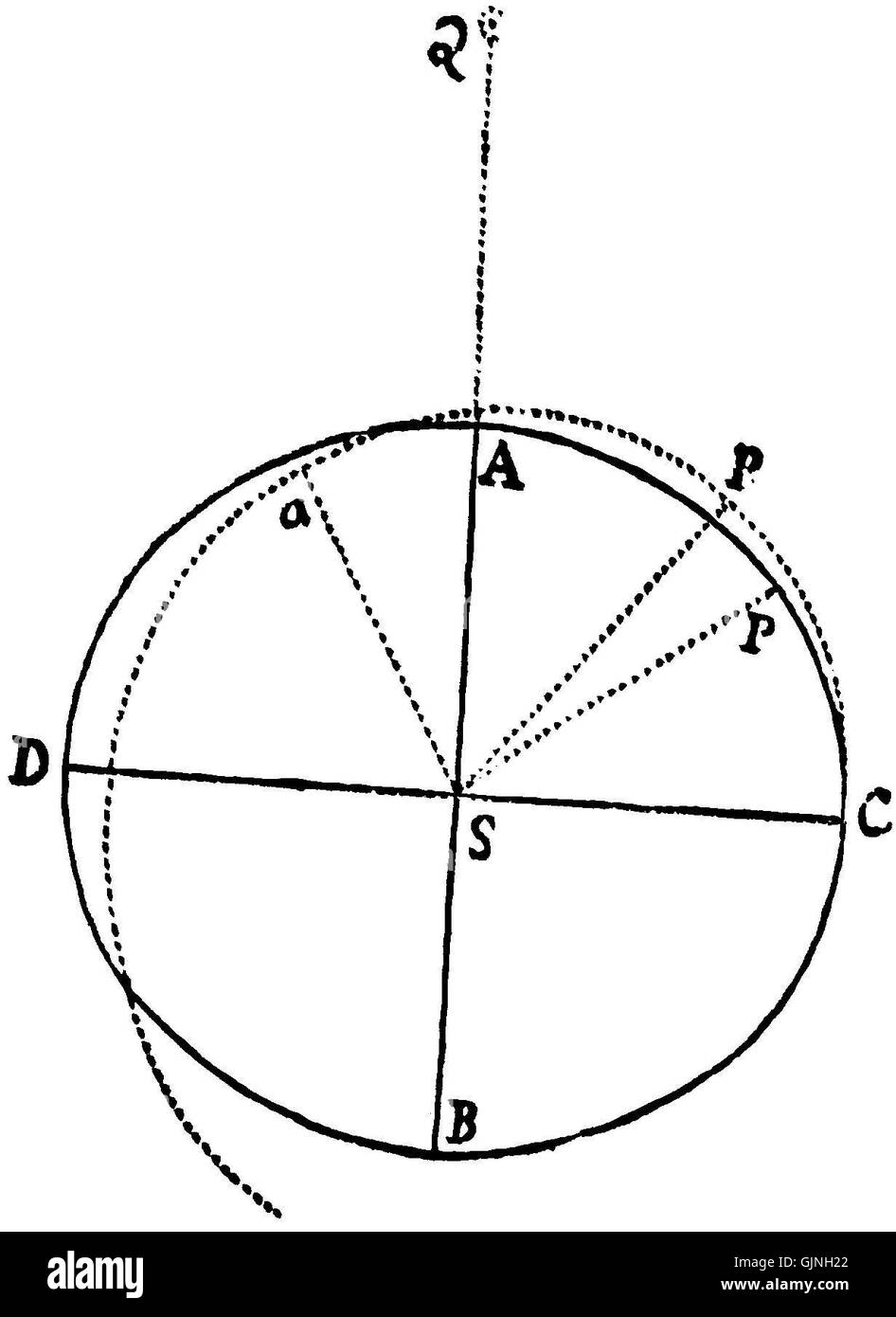 Diese Referenz ist wahrscheinlich mit Isaac Newtons „Principia Mathematica“ verwandt, die erstmals 1686 veröffentlicht wurde. Es ist eines der bedeutendsten Werke in der Geschichte der Wissenschaft und beschreibt die Gesetze der Bewegung und der universellen Gravitation. Stockfoto