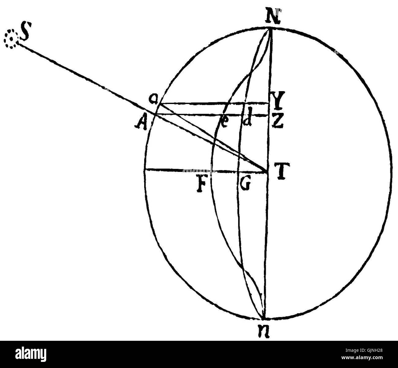 Eine Ausgabe von Isaac Newtons 'Principia' aus dem Jahr 1686, eines der einflussreichsten Werke der Wissenschaftsgeschichte, in dem Newtons Gesetze der Bewegung und der universellen Gravitation beschrieben werden. Stockfoto