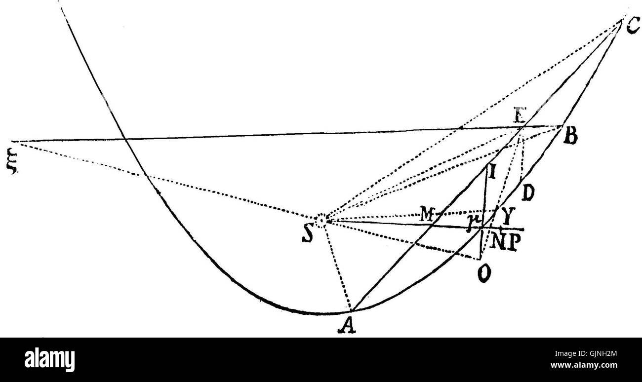 Principia (1686) ist ein bahnbrechendes Werk von Sir Isaac Newton, das die Grundlagen der klassischen Mechanik legt. Dieser bahnbrechende Text führte die Gesetze der Bewegung und der universellen Gravitation ein und prägte damit Physik und Astronomie grundlegend. Es ist nach wie vor eines der bedeutendsten wissenschaftlichen Werke der Geschichte. Stockfoto