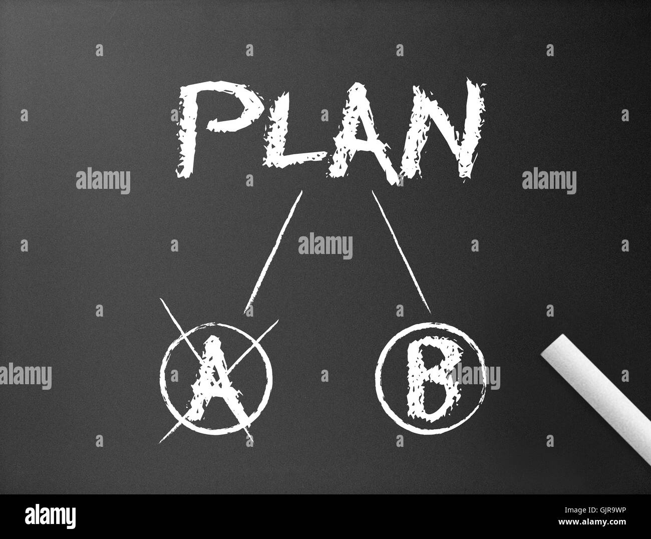 Tafel - Plan A & Plan B Stockfoto