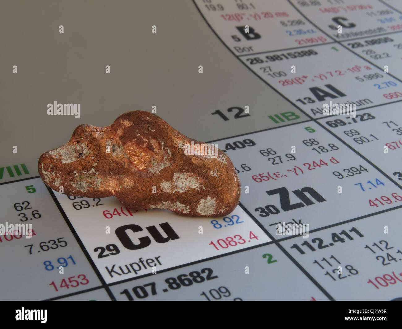 Kupfer im Periodensystem der Elemente Stockfoto