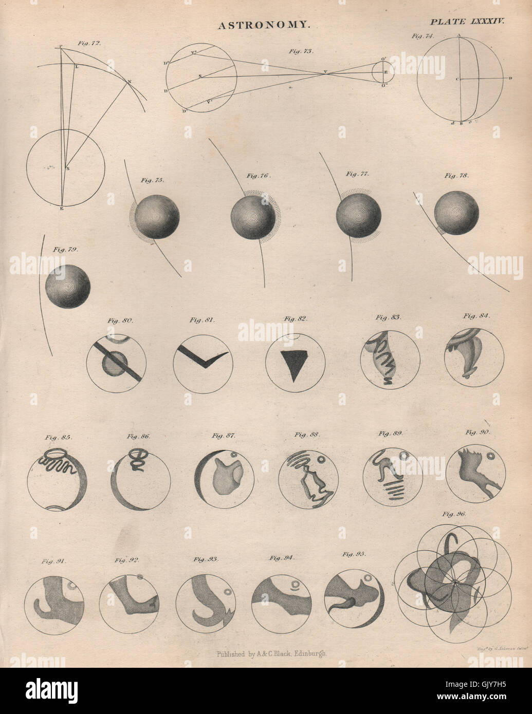 Astronomie. Planeten. BRITANNICA, antiken print 1860 Stockfoto