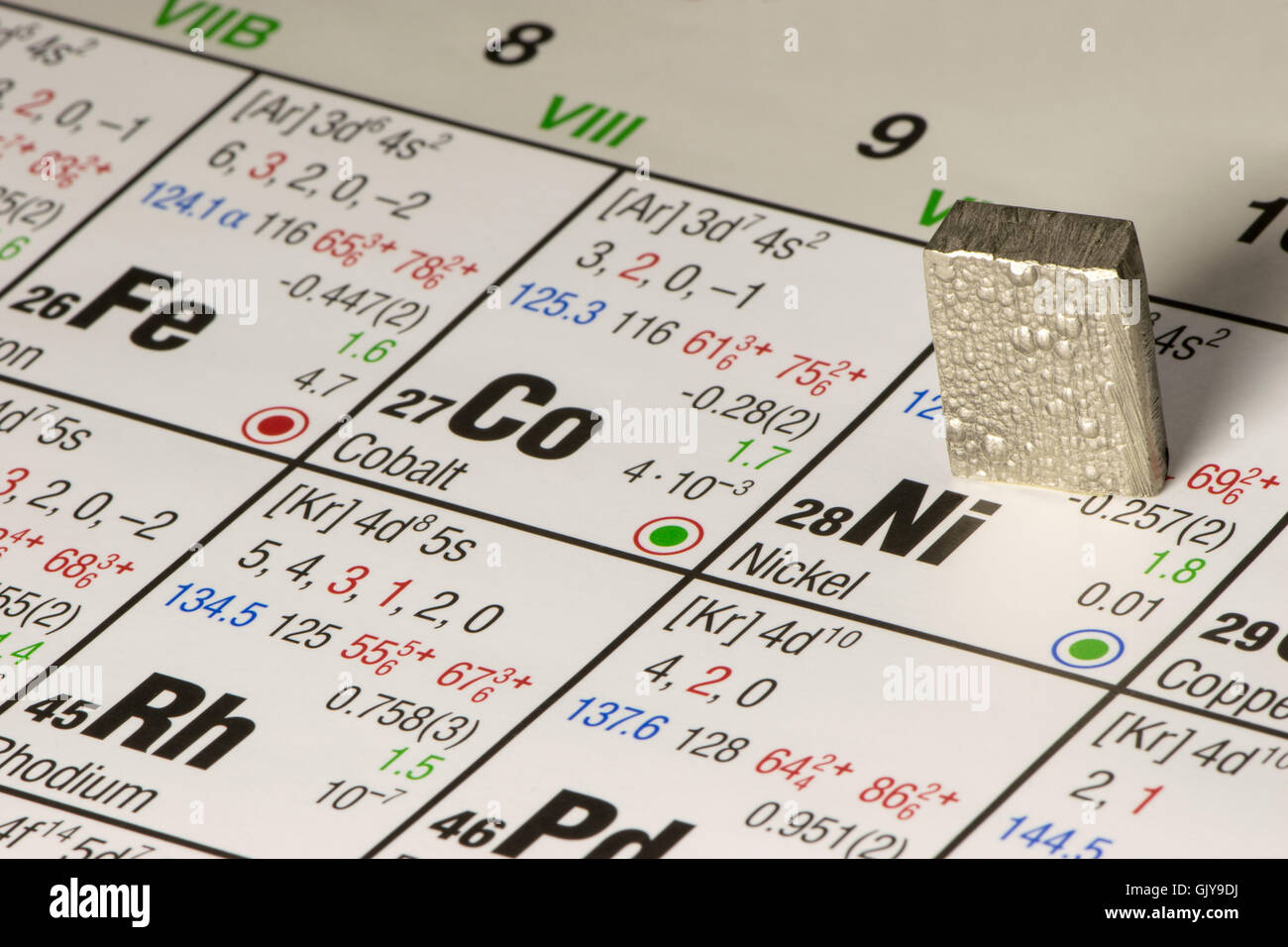Nickel auf periodische Tabelle der Elemente platziert Stockfoto