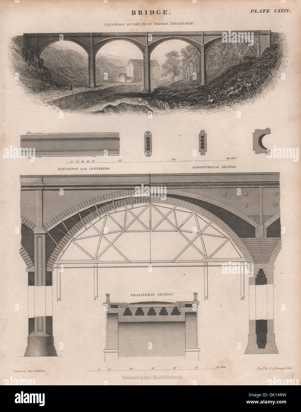 Die Dean-Brücke, Edinburgh. Höhe und Zentrierung; Abschnitte. BRITANNICA, 1860 Stockfoto