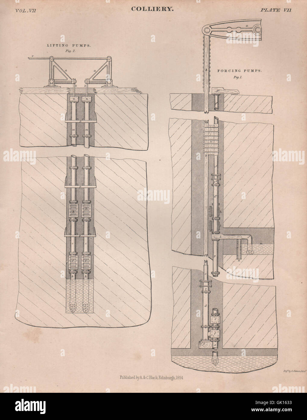 Zeche. Erzwingen Pumpen; Heben Pumpen. Kohlenbergbau. BRITANNICA, print 1860 Stockfoto