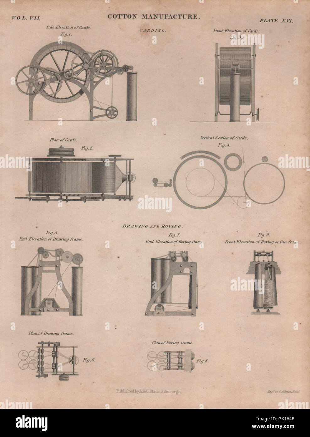 Baumwolle-Herstellung. Kardieren Karten kann Zeichnung roving Frames. BRITANNICA, 1860 Stockfoto