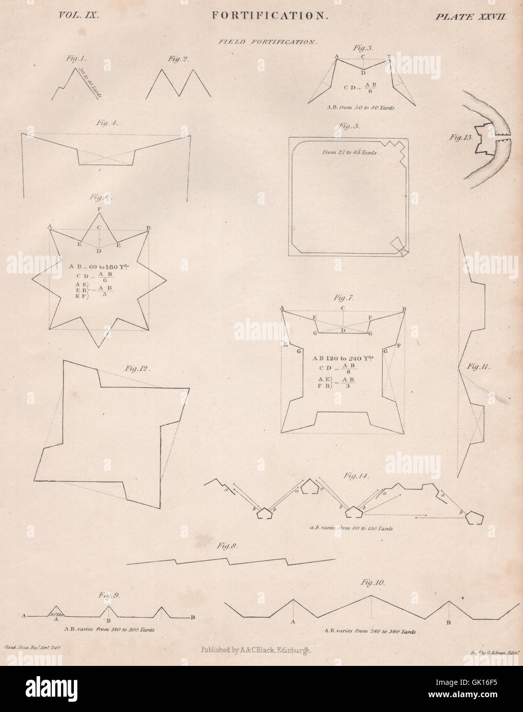 Festung Geometrie & Entwürfe. BRITANNICA, antiken print 1860 Stockfoto