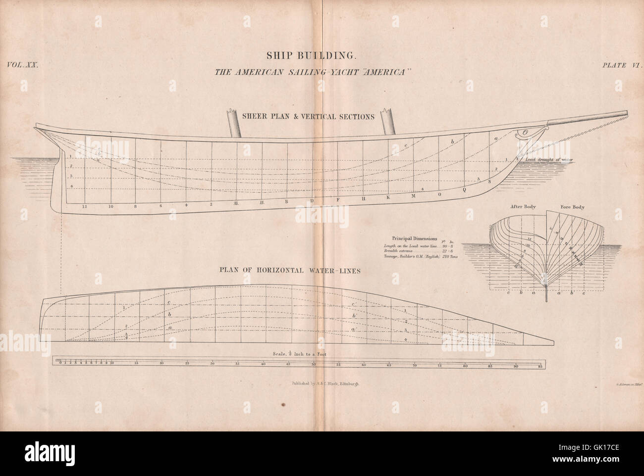 VIKTORIANISCHE Boot planen Segelyacht "America" zuerst 1851 America's-Cup-Sieger 1860 Stockfoto
