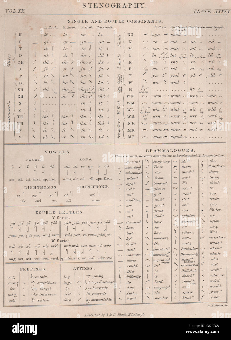 Stenographie. Einzel-Doppel-Consonant Buchstaben Vokal Diphthong Grammalogue, 1860 Stockfoto