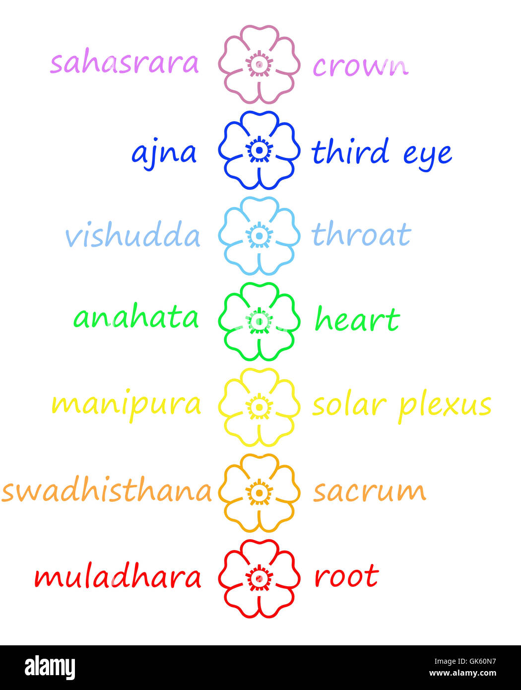 Bunte Blumen in Chakra-Spalte Stockfoto