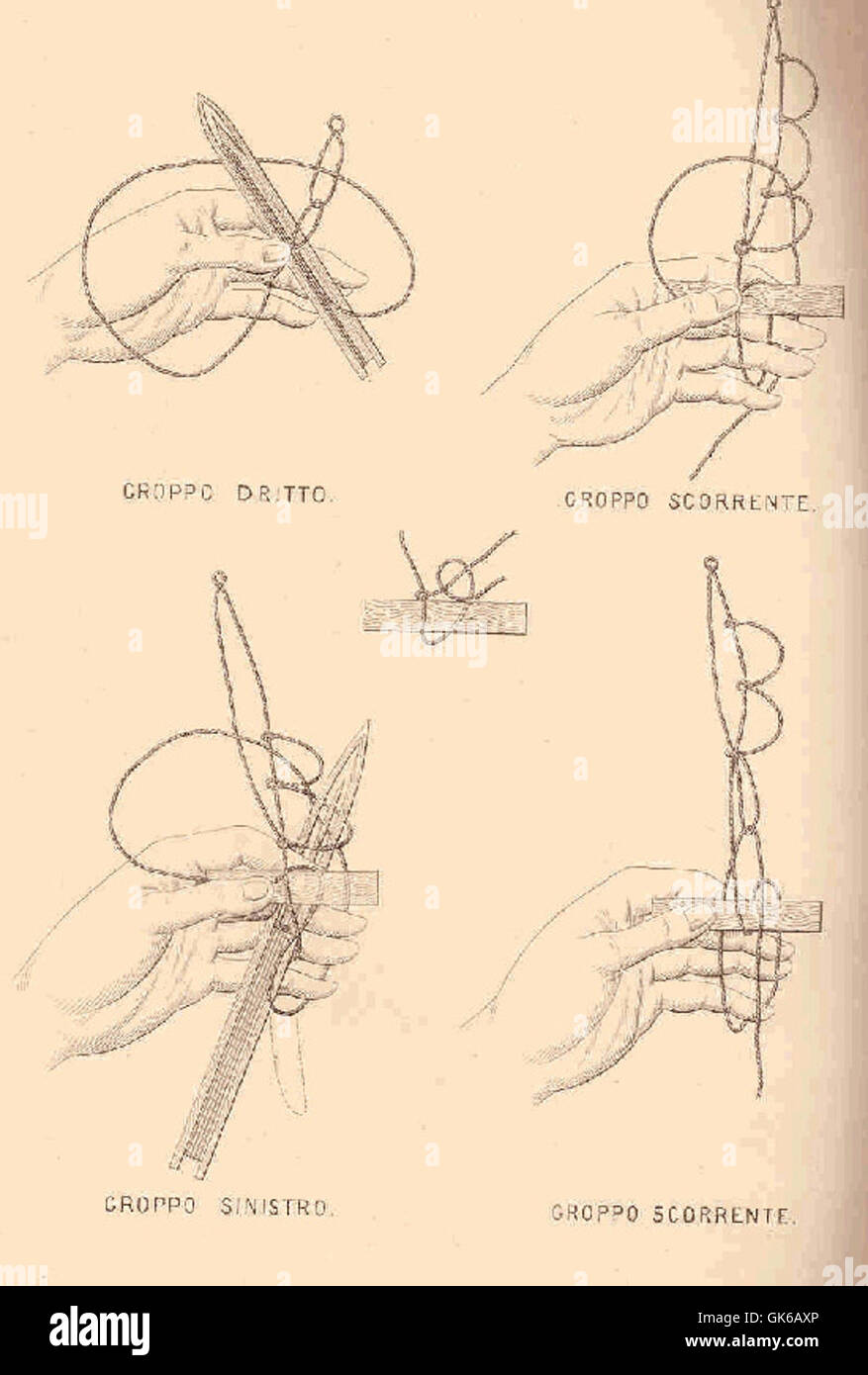 Die Illustration „32738 Croppo Dritto; Croppo Scorrente; Croppo Sinistro; Croppo Scorrente“ zeigt eine antike oder mittelalterliche Manuskriptkarte mit komplizierten Kalligrafien, Skizzen und Illustrationen von Flüssen und Landflächen. Das Manuskript stellt die historische Kartierung und das geografische Wissen seiner Zeit dar. Stockfoto