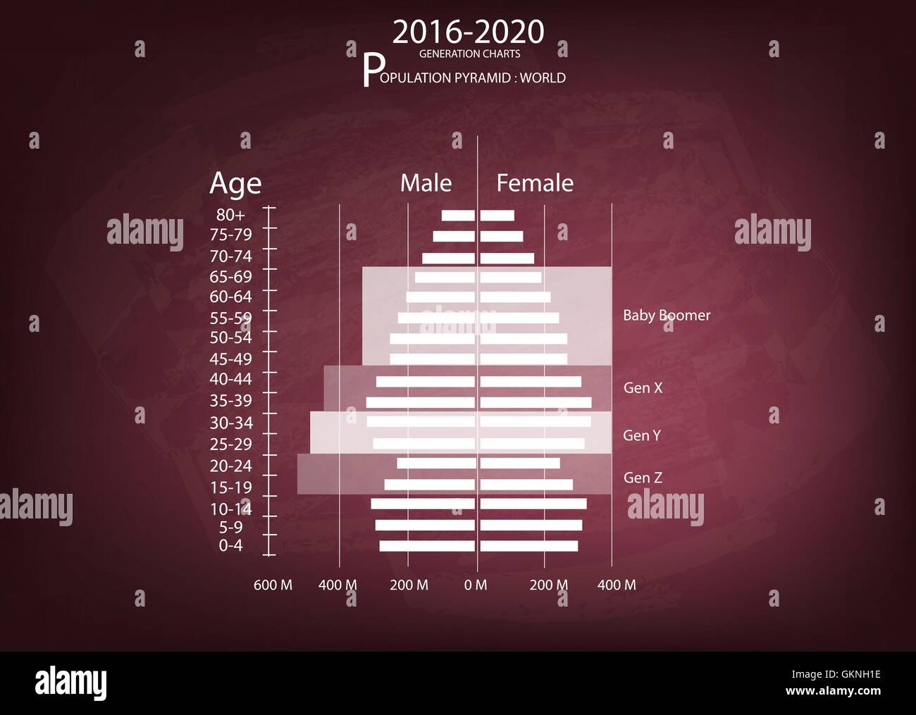 Bevölkerung und Demografie, Darstellung der Bevölkerung Pyramiden Diagramm oder Altersstruktur Graph mit Baby-Boomer-Generation, Generation X, Stock Vektor