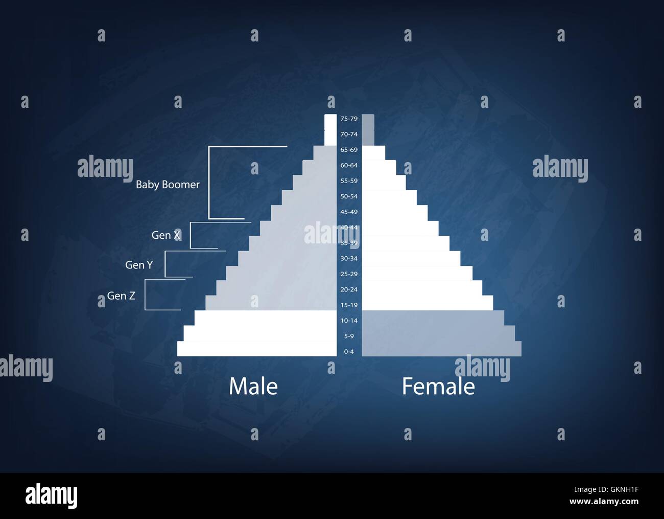 Bevölkerung und Demografie, Darstellung der Bevölkerung Pyramiden Diagramm oder Altersstruktur Graph mit Baby-Boomer-Generation, Generation X, Stock Vektor