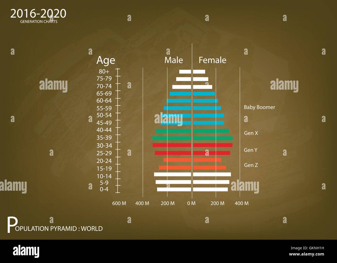 Bevölkerung und Demografie, Darstellung der Bevölkerung Pyramiden Diagramm oder Altersstruktur Graph mit Baby-Boomer-Generation, Generation X, Stock Vektor