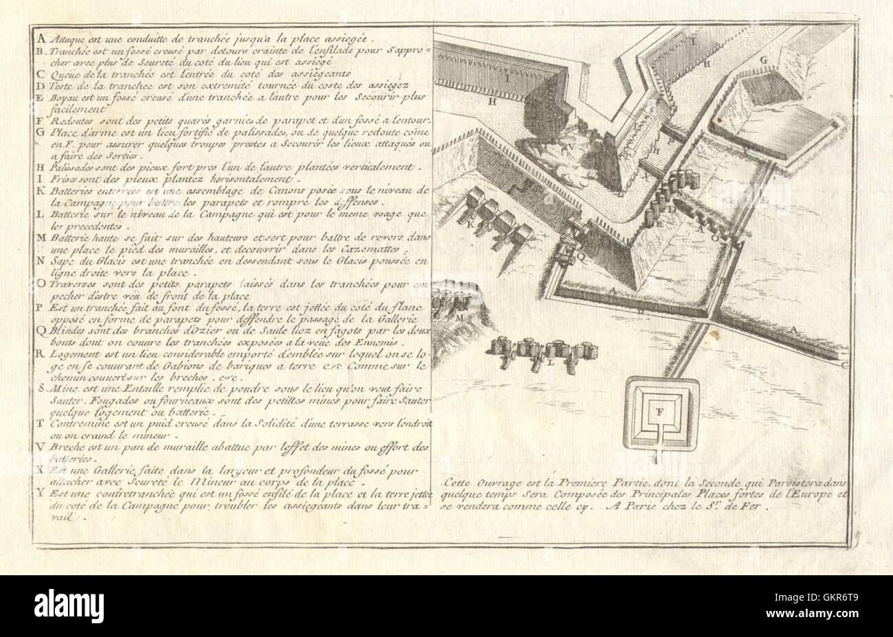 Design für defensive Verstärkungen für eine befestigte Stadt. Militaria. DE FER, 1705 Stockfoto