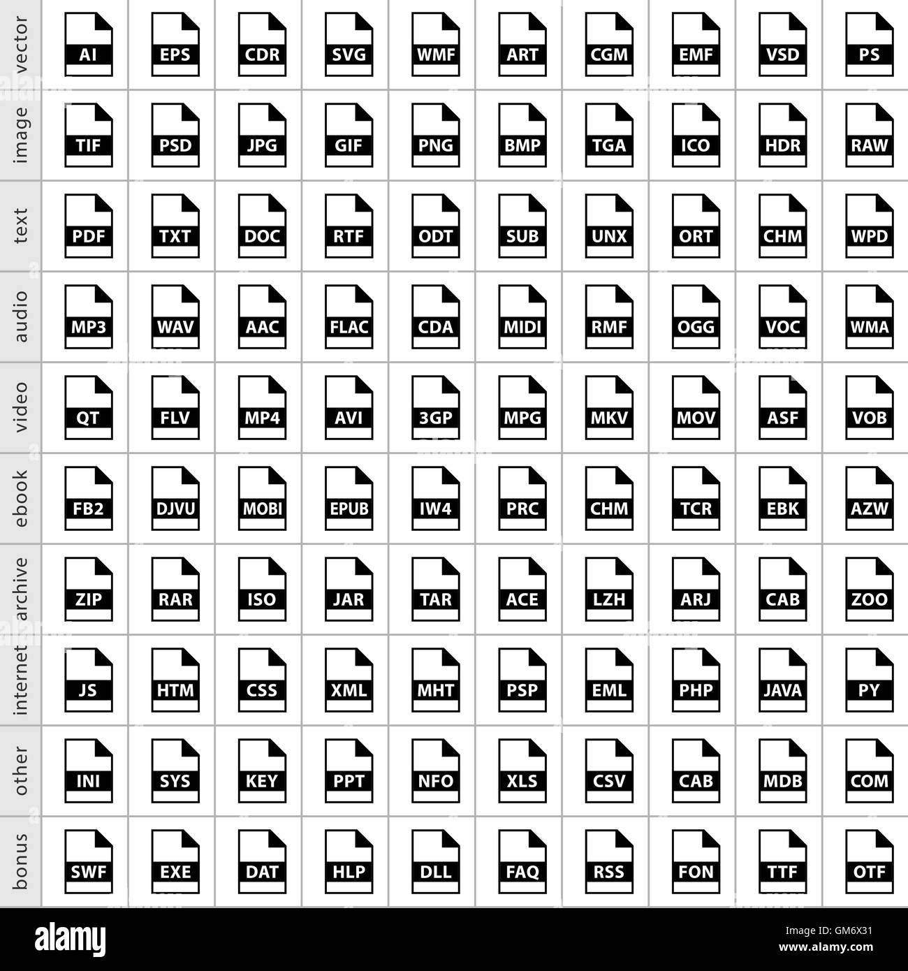 100 Dateitypen Symbole in einfachen flachen Stil für grafische Web-Design. Symbol isoliert auf weißem Hintergrund. Stock Vektor