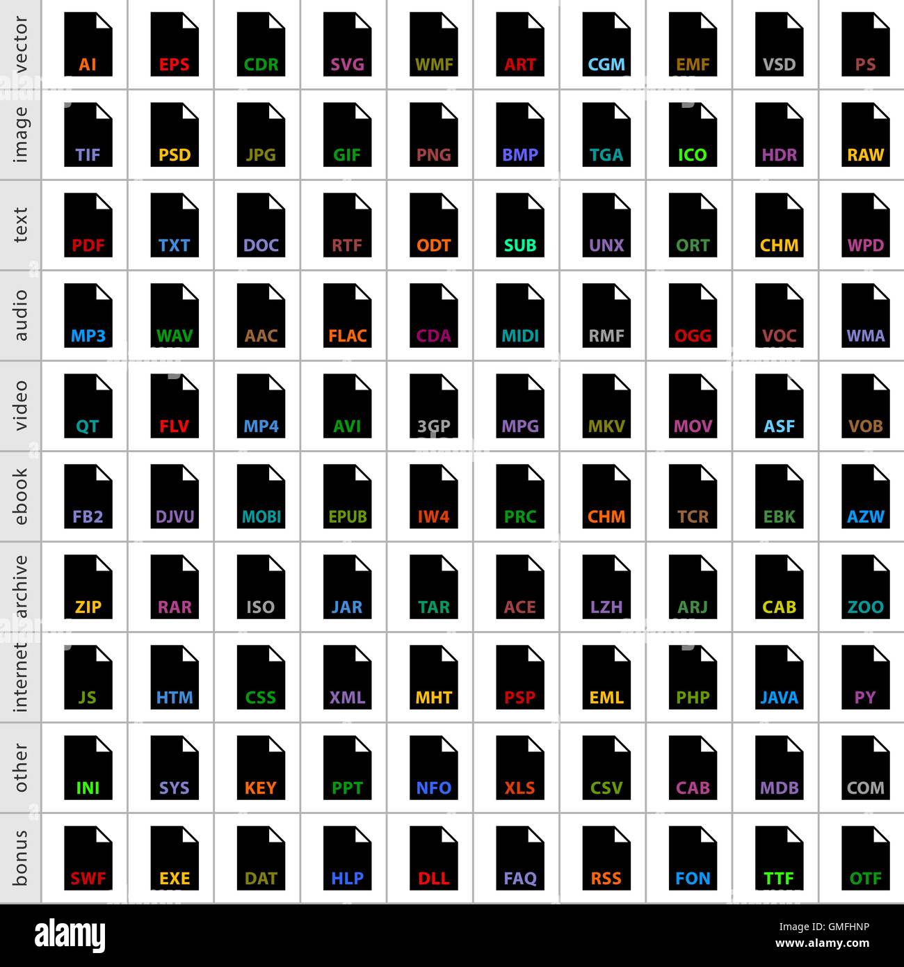 100 Dateitypen Symbole in einfachen flachen Stil für grafische Web-Design. Symbol isoliert auf weißem Hintergrund. Stock Vektor