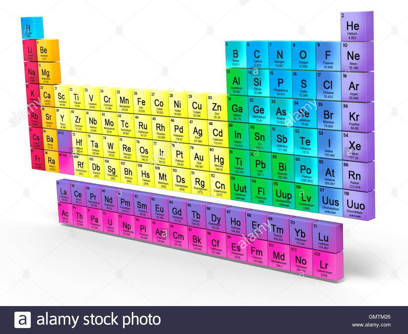 Periodensystem Zum Ausdrucken Farbig