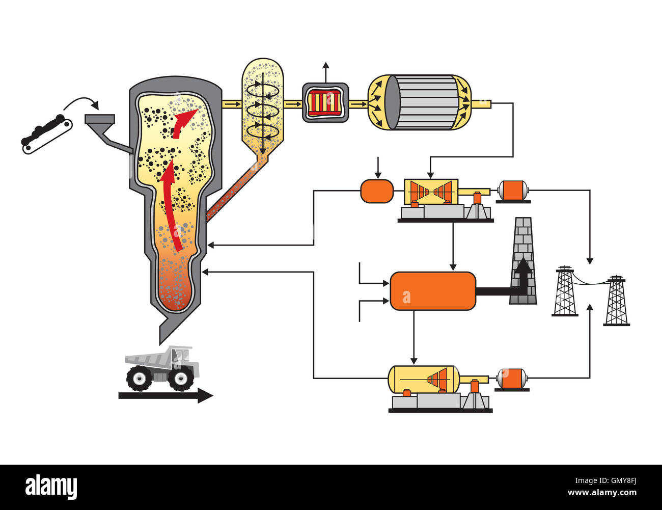 Biomasse ist organischer Materie, Leben, oder vor kurzem lebende Organismen abgeleitet.  Biomasse als Energieträger einsetzbar Stockfoto