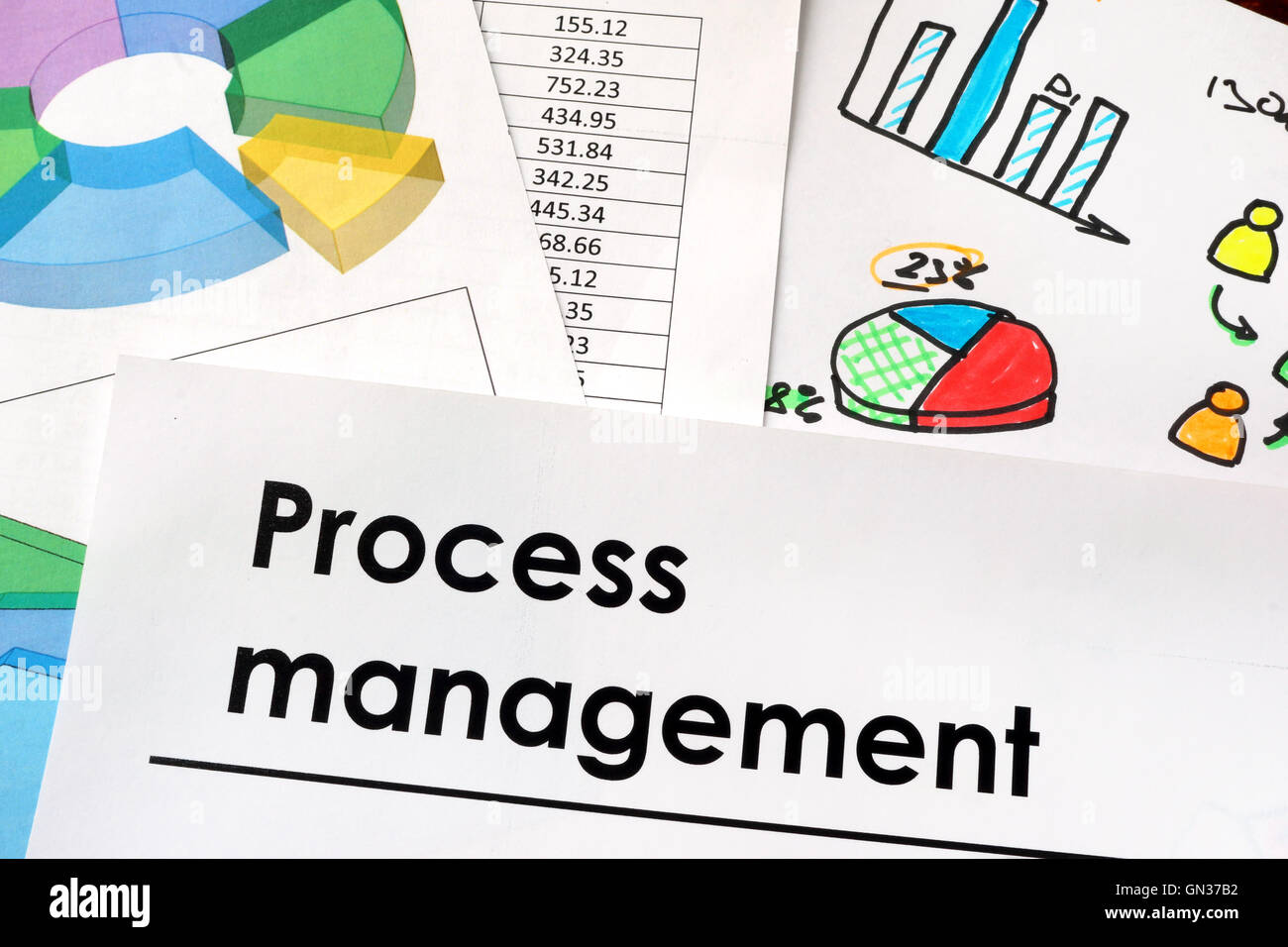 Prozessmanagement-Zeichen auf dem Papier geschrieben. Stockfoto