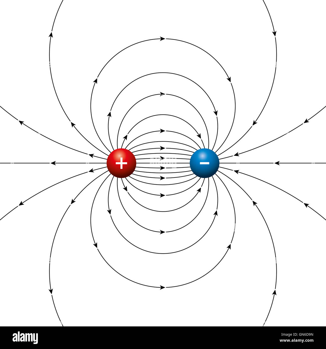 Elektrische Feldlinien von zwei entgegengesetzten Ladungen getrennt durch einen endlichen Abstand. Physikalischer Dipol, zwei Pole. Stockfoto