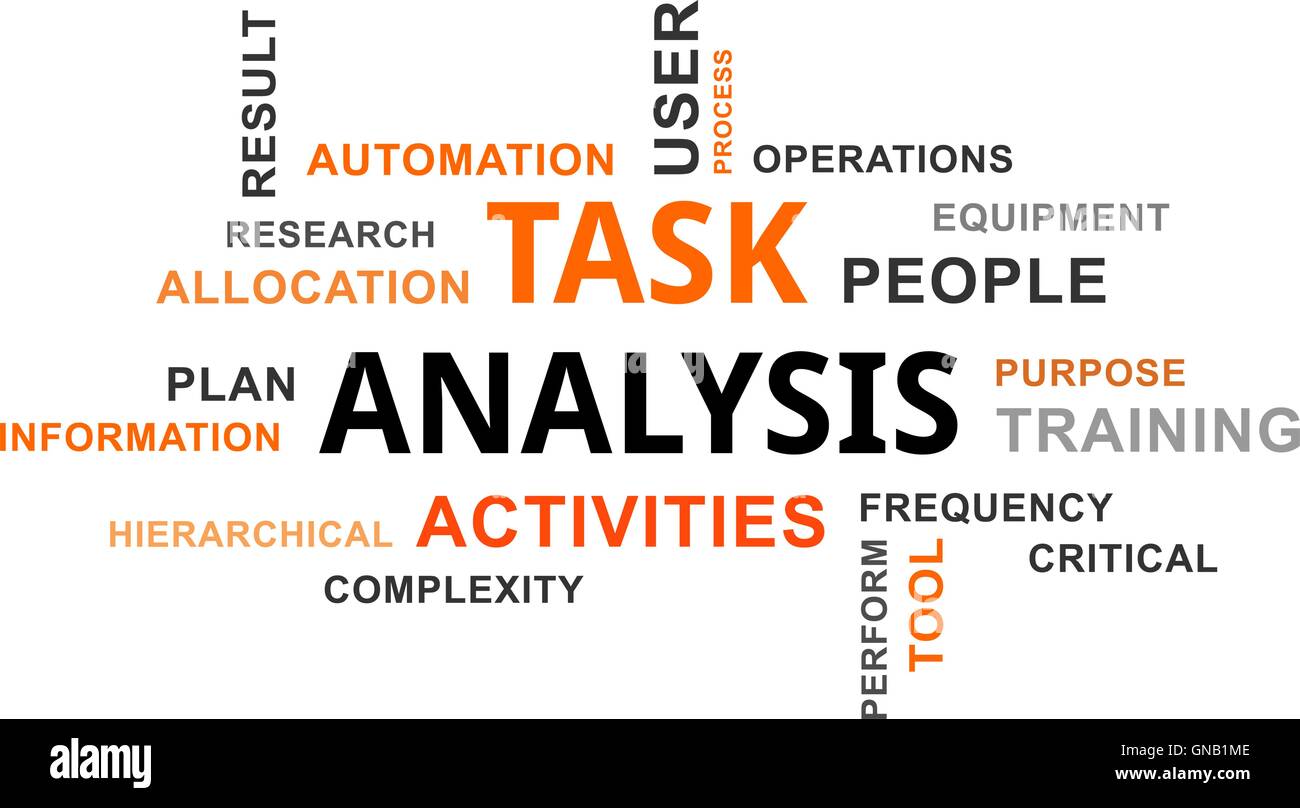 Wortwolke - Task-Analyse Stock Vektor