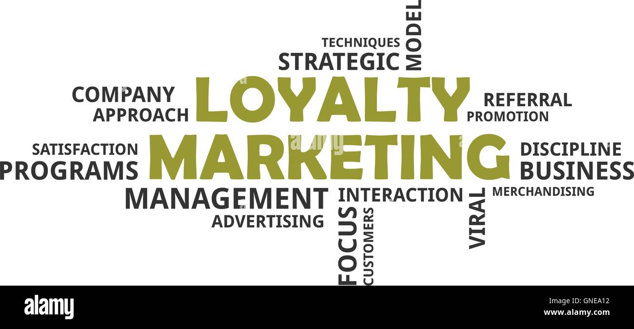Schlagwortwolke - Loyalty Marketing Stock Vektor