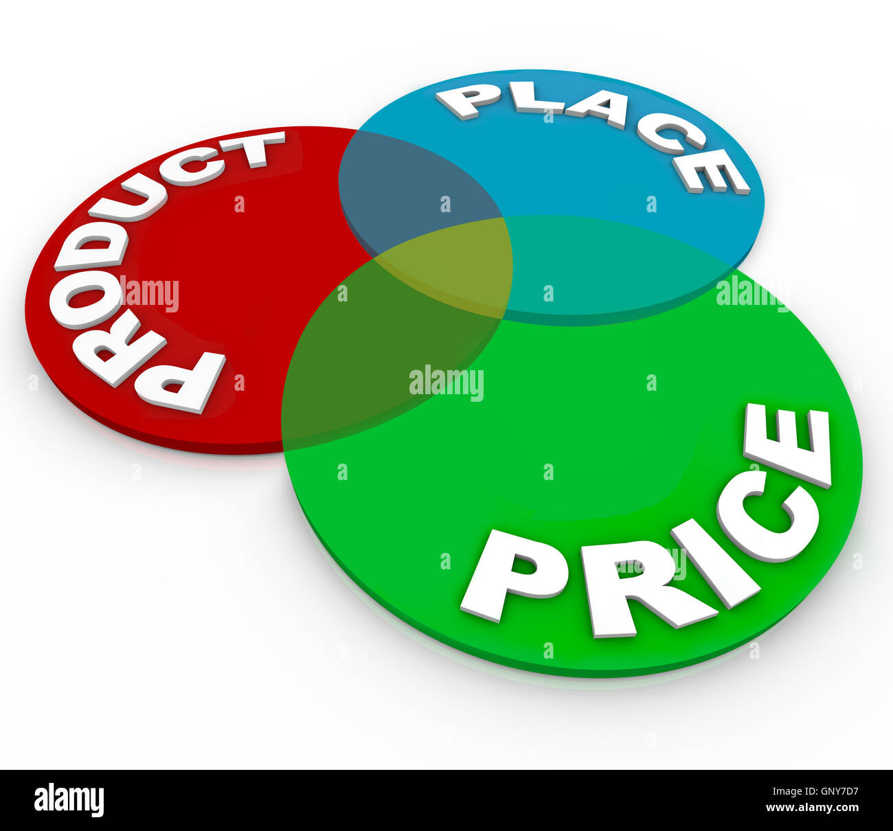 Produktpreis statt Marketing-Prinzipien Venn-Diagramm Stockfoto