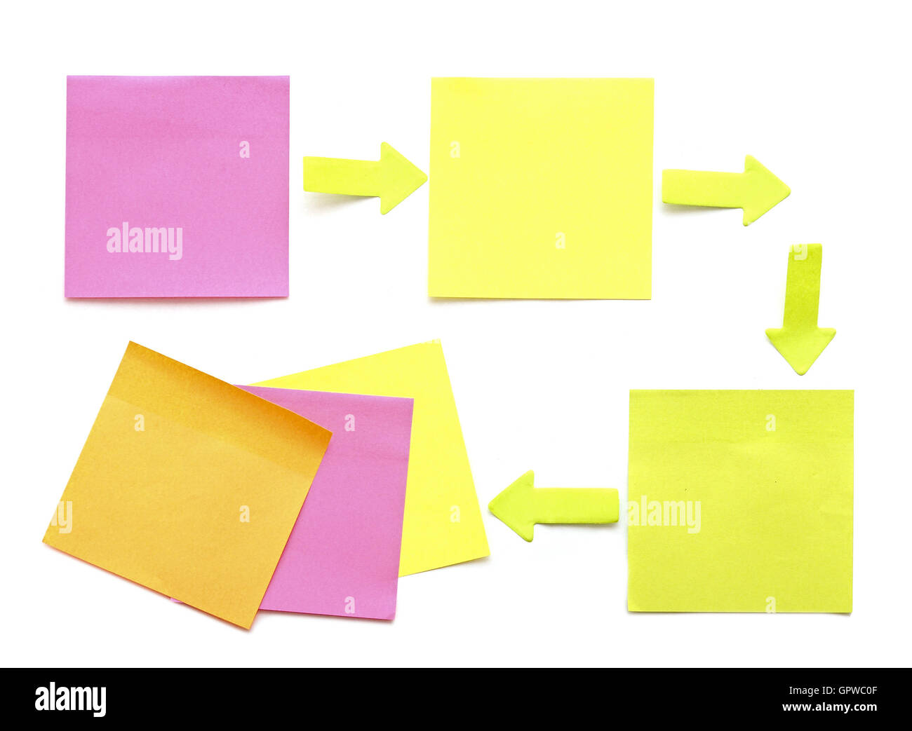 leere Flussdiagramm, Diagramm oder Zeit-Linie - bunte Haftnotizen co Stockfoto