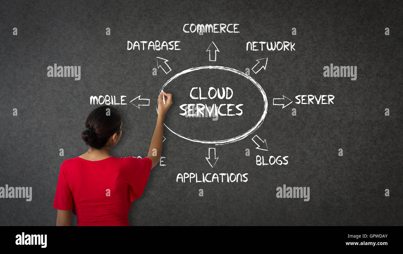 Cloud-Services Stockfoto