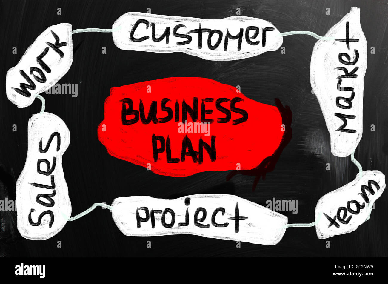 Business-Plan-Konzept Stockfoto