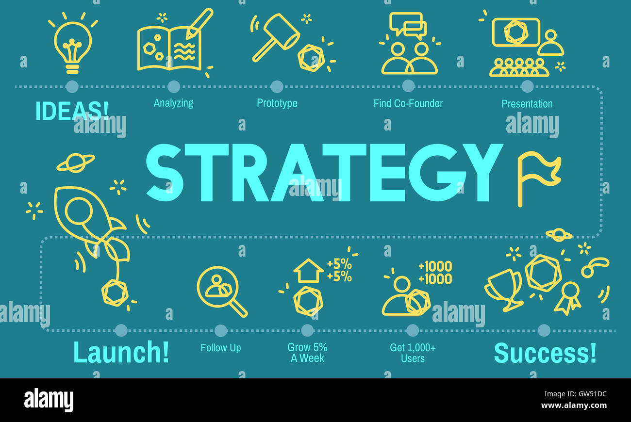 Ziel der Strategie Entwicklung Planung Vision Concept Stockfoto