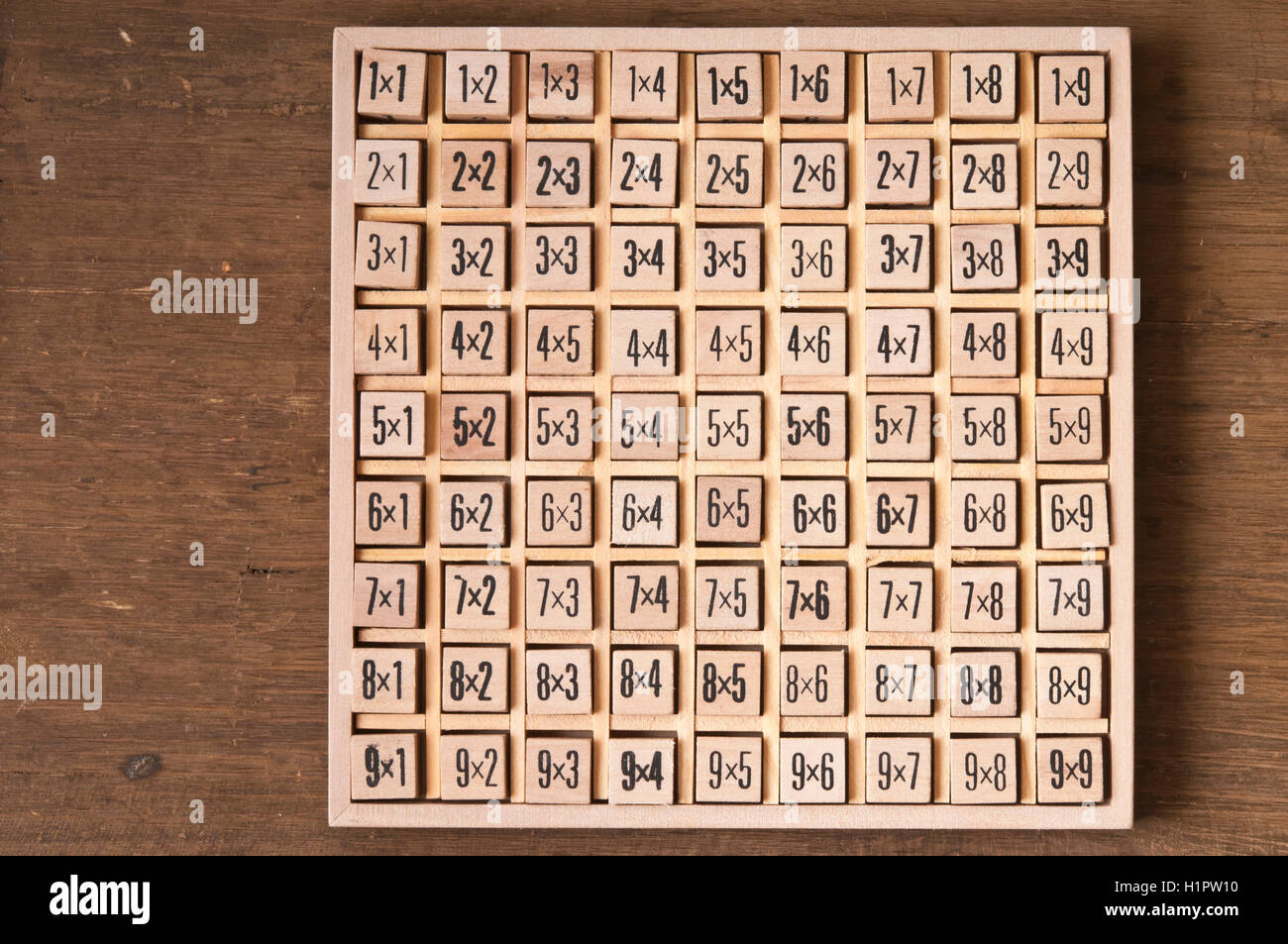 Multiplikationen Tabelle Stockfoto