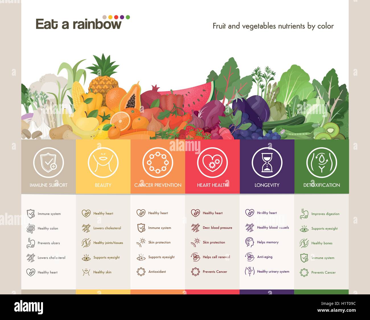 Essen Sie einen Regenbogen von Obst und Gemüse Infografik mit Obst und Gemüse Komposition und Farben Vorteile mit Icons set Stock Vektor