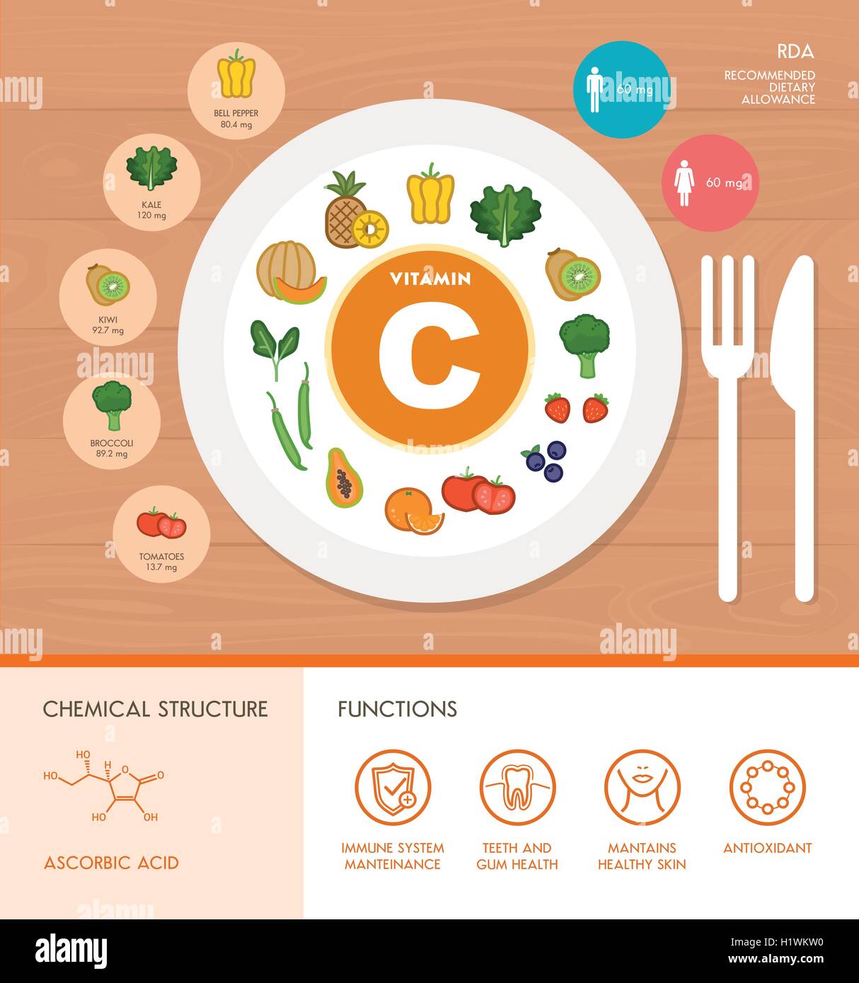 Vitamin C Ernährung Infografik mit Medizin- und Lebensmitteltechnik Symbole: Ernährung, gesunde Ernährung und Wellness-Konzept Stock Vektor