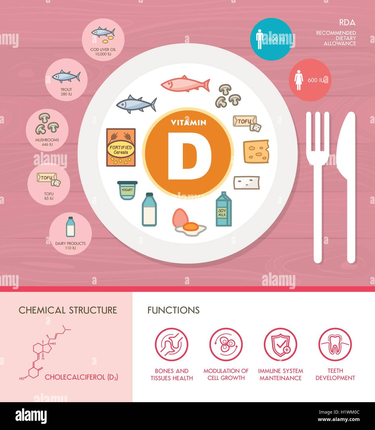 Vitamin D Ernährung Infografik mit Medizin- und Lebensmitteltechnik Symbole: Ernährung, gesunde Ernährung und Wellness-Konzept Stock Vektor