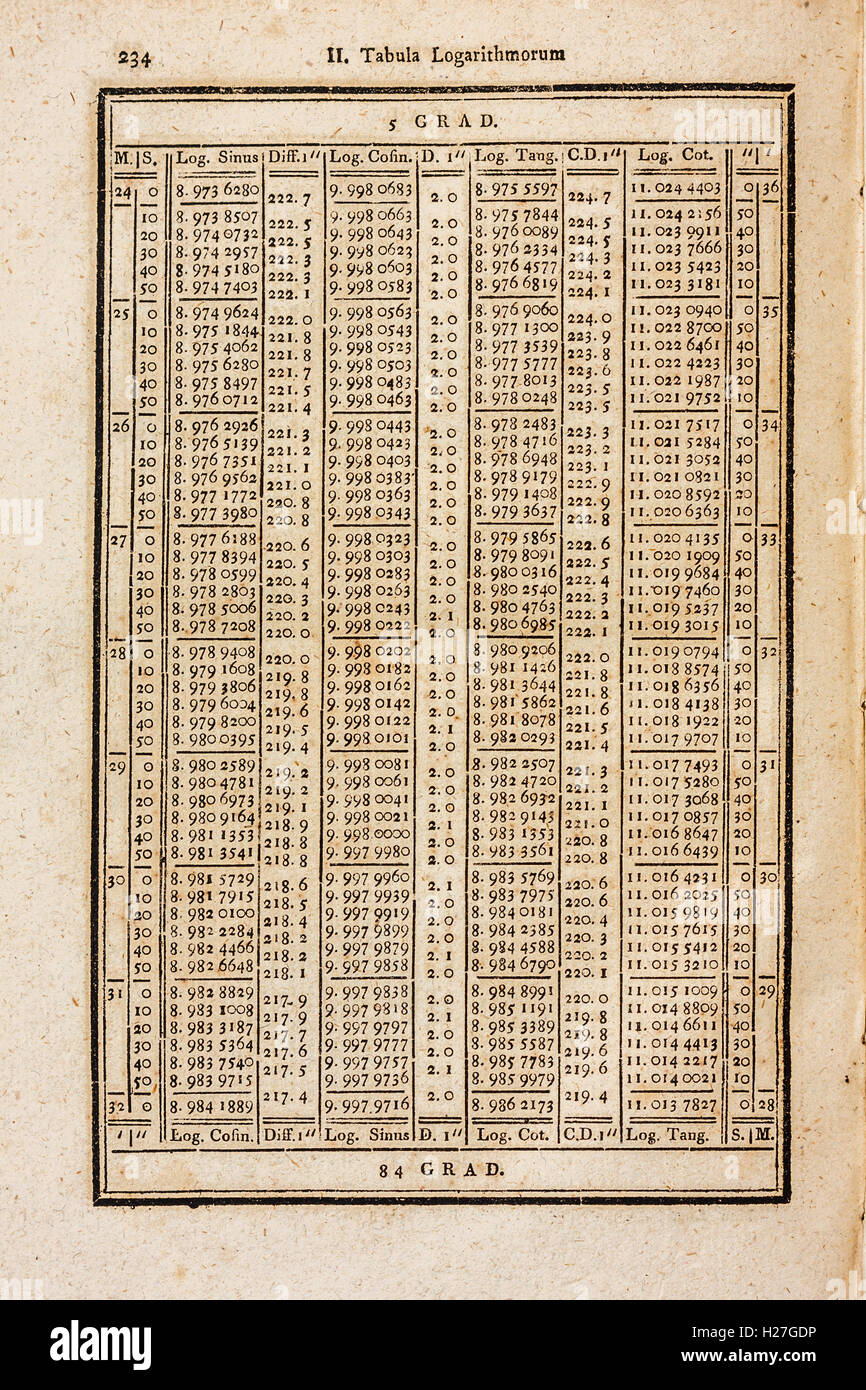 Logarithmus-Tabelle in einem 200 Jahre alten Mathematik Buch Stockfoto