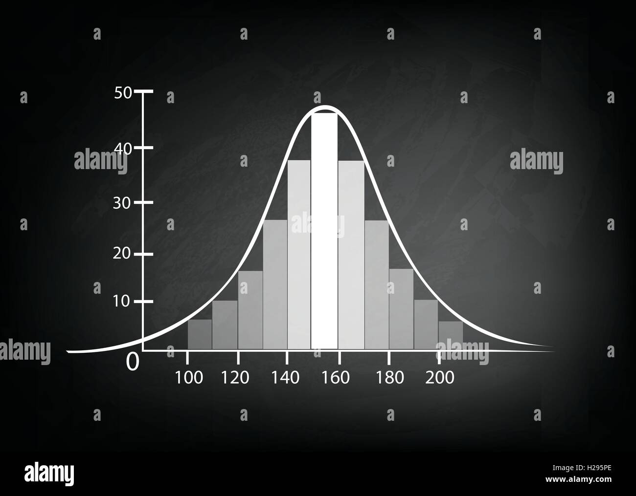 Geschäfts- und Marketingkonzepte, Darstellung der Standardabweichung, Gaußsche Glocke oder Normalverteilung Kurve auf schwarzen Chalkbo Stock Vektor