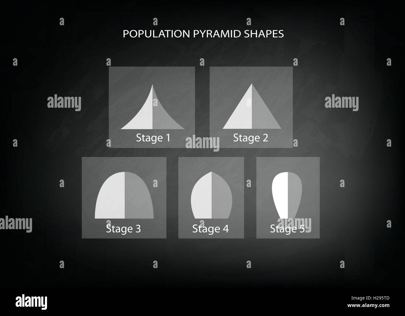 Bevölkerung und Demografie, Illustration-Set von 5 Arten der Bevölkerung Pyramiden Diagramm oder Altersstruktur Graph an schwarze Tafel B Stock Vektor