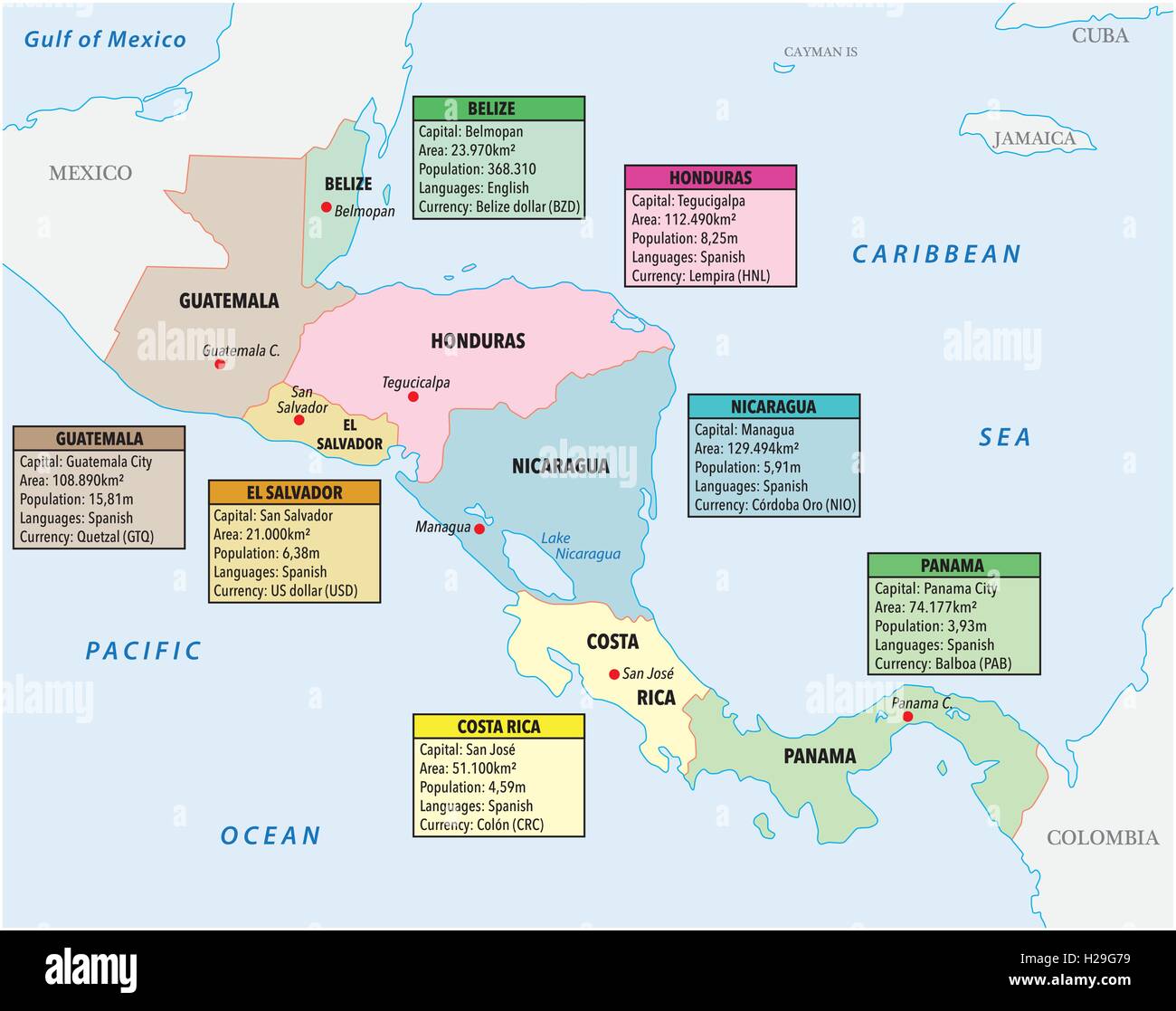 Infografik-Vektor-Illustration mit Karte von Zentralamerika Stock Vektor