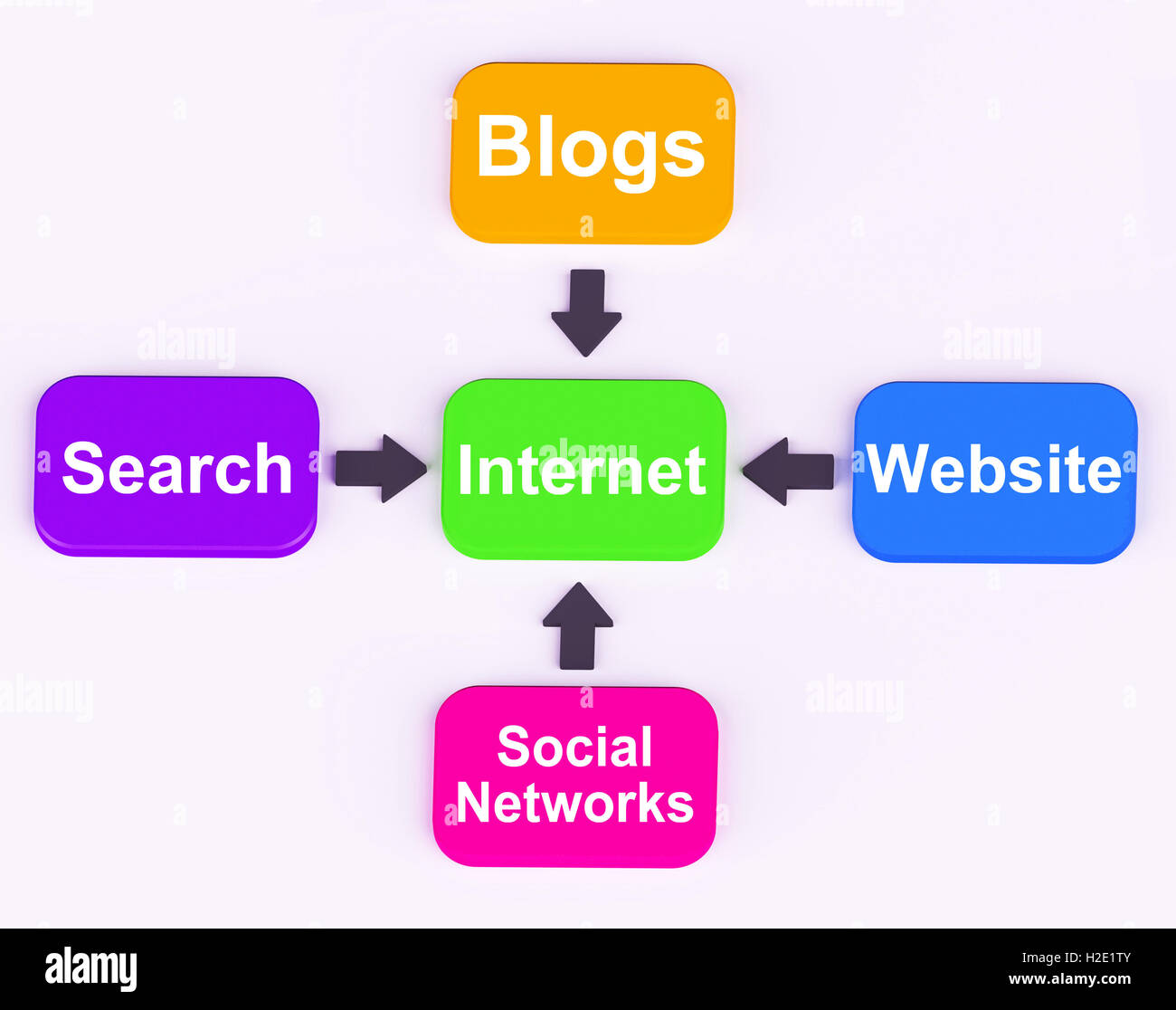 Internet-Diagramm bedeutet Social Networks Blogging suchen und auf Stockfoto