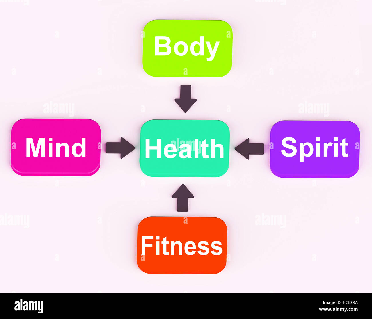 Gesundheit-Diagramm zeigt geistig spirituellen körperliche und Fitness Wellb Stockfoto
