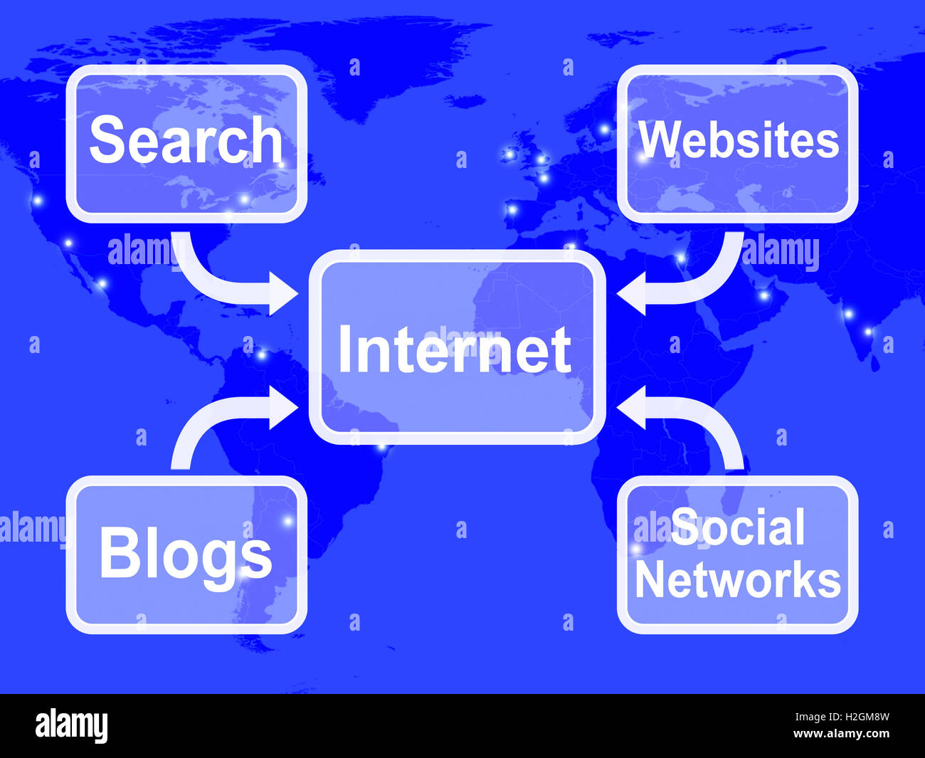 Internet-Karte bedeutet Blogs Websites, soziale Netzwerke und suchen Stockfoto
