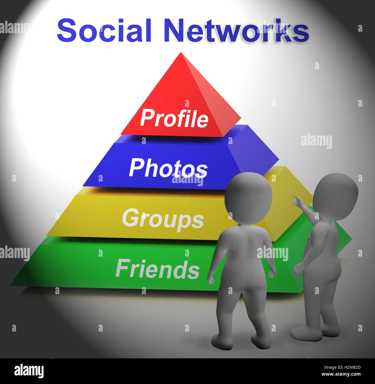 Soziale Netzwerke-Pyramide zeigt Facebook Twitter und Google Plus Stockfoto
