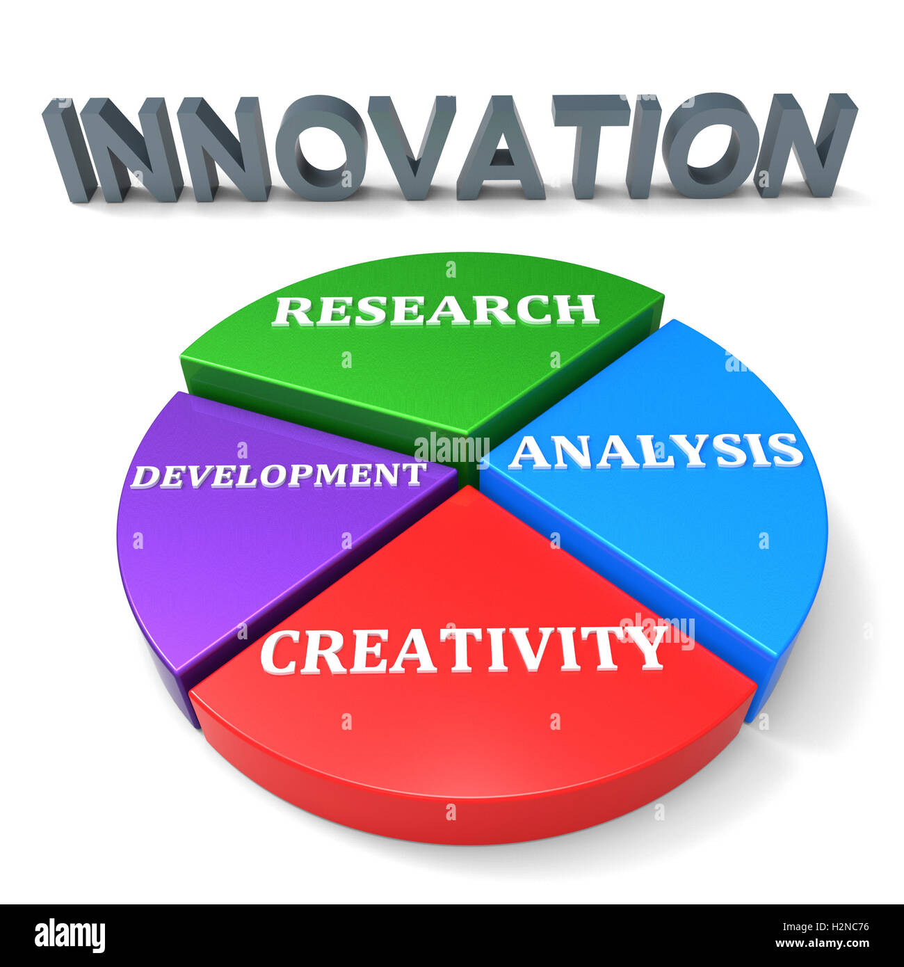 Innovationsentwicklung zeigt, bilden die Erweiterung und Innovation Stockfoto