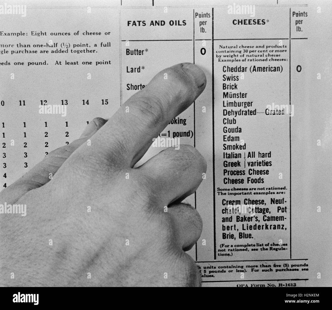 Fingerzeig zu Diagramm Punktwerte für rationierte Lebensmittel während des zweiten Weltkriegs, USA, Alfred T. Palmer für Büro der Krieg-Informationen, März 1943 Stockfoto